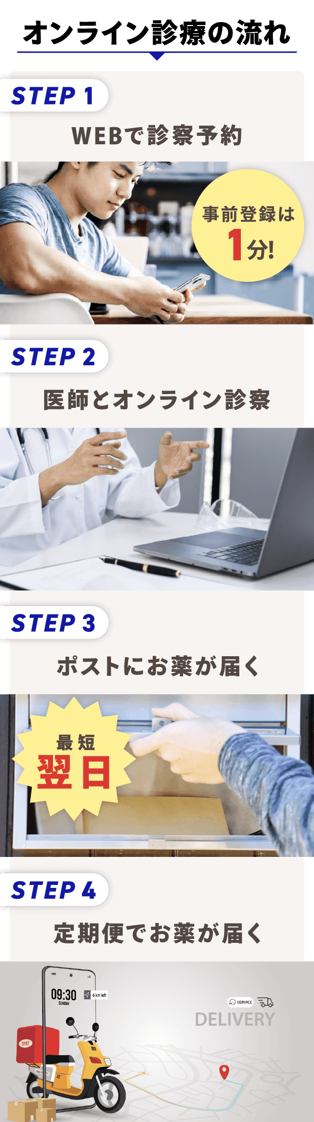 オンライン診療の流れ