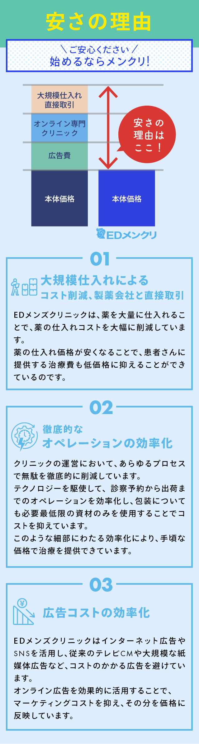 EDメンクリが選ばれる理由